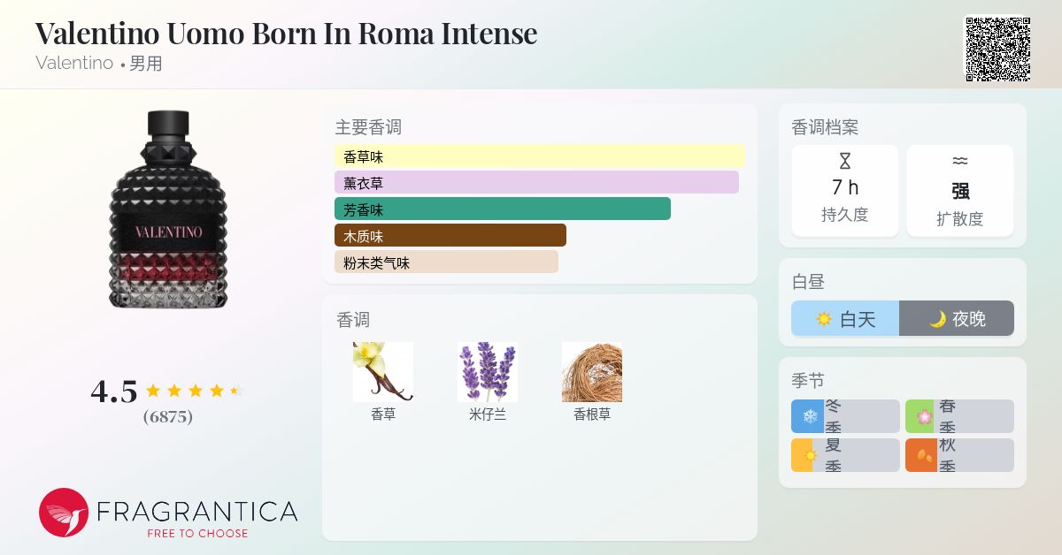 Valentino Uomo Born In Roma Intense Valentino 古龙水- 一款