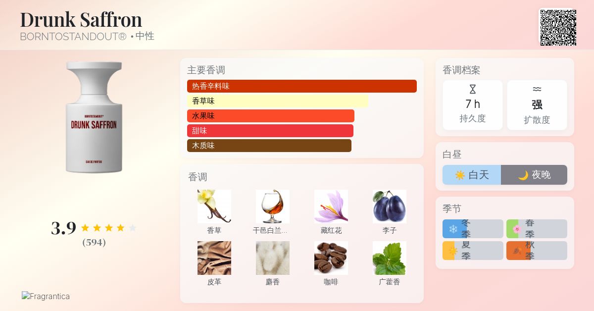 Drunk Saffron BORNTOSTANDOUT® 香水- 一款2022年中性香水