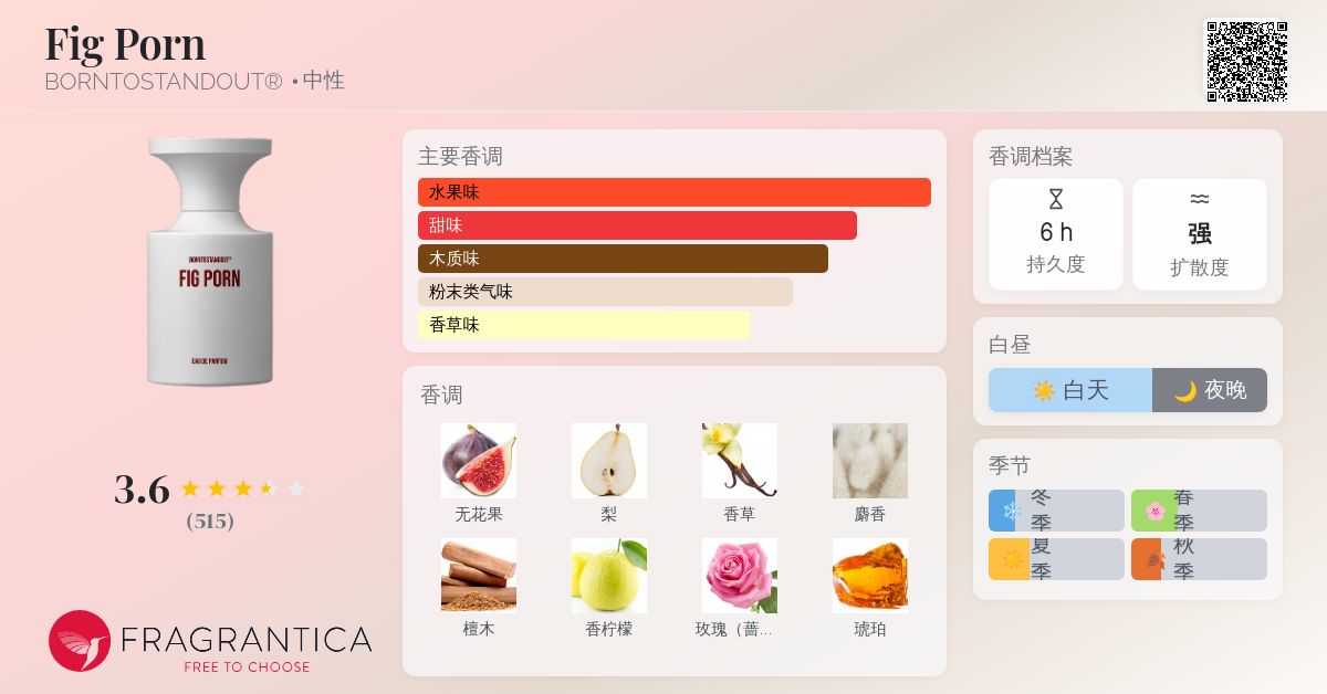 【BORN TO STAND OUT 】 FIG PORN 香水 50ml