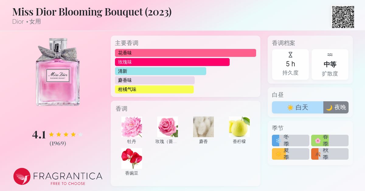 Miss Dior Blooming Bouquet (2023) Dior 香水- 一款2023年女用香水