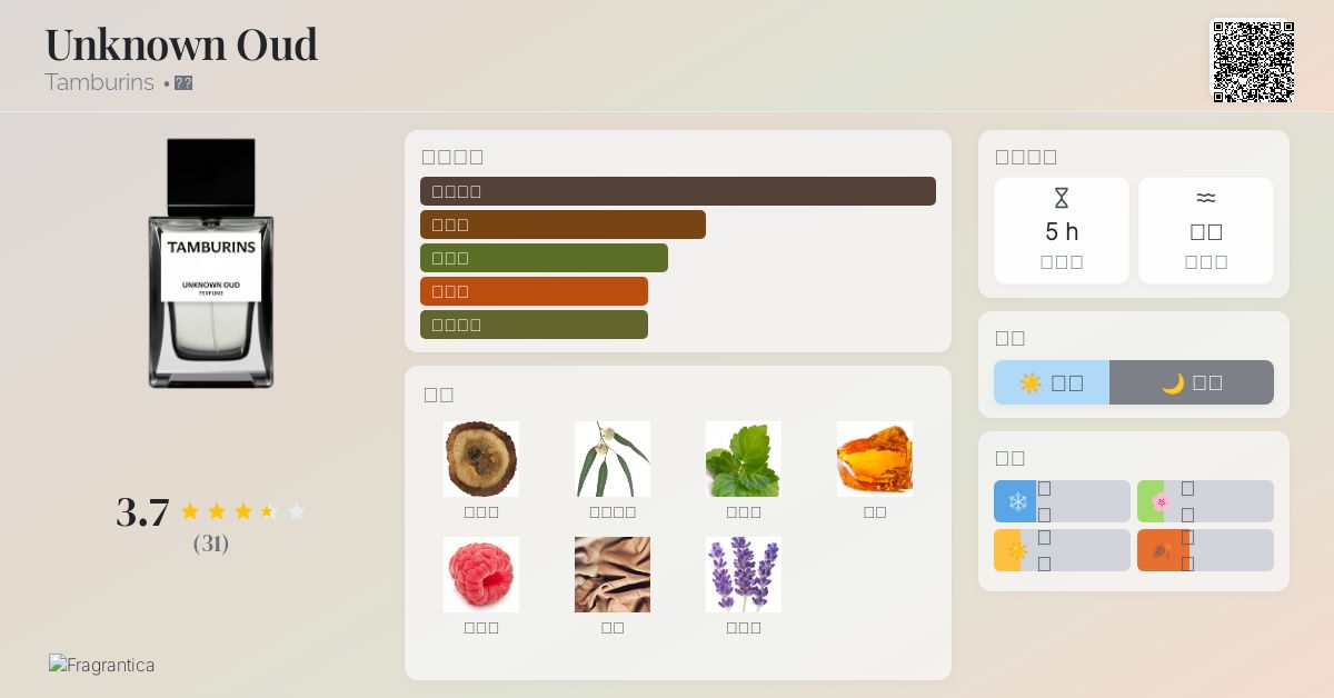 Unknown Oud Tamburins 香水- 一款2022年中性香水
