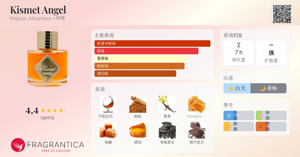 メゾン・アランブラ キスメット エンジェル 香水 100ml KISMET ANGEL by AL HAMBRA 3.3oz EDP Spry for WOMEN | eBay