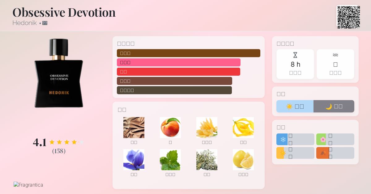 Obsessive Devotion Hedonik 香水- 一款2023年中性香水