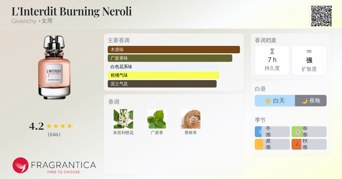 L'Interdit Burning Neroli Givenchy 香水- 一款2023年女用香水