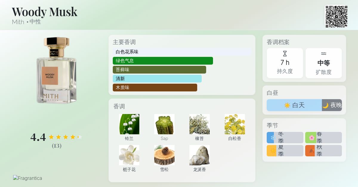 Woody Musk Mith 香水- 一款2022年中性香水