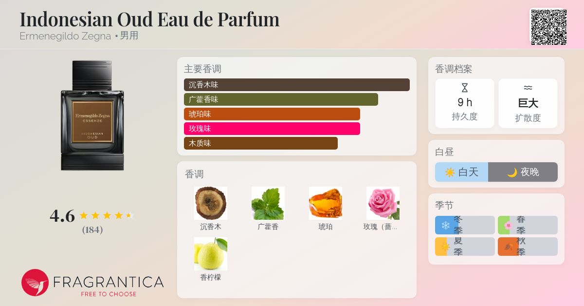 Indonesian Oud Eau de Parfum Ermenegildo Zegna 古龙水- 一款2019年