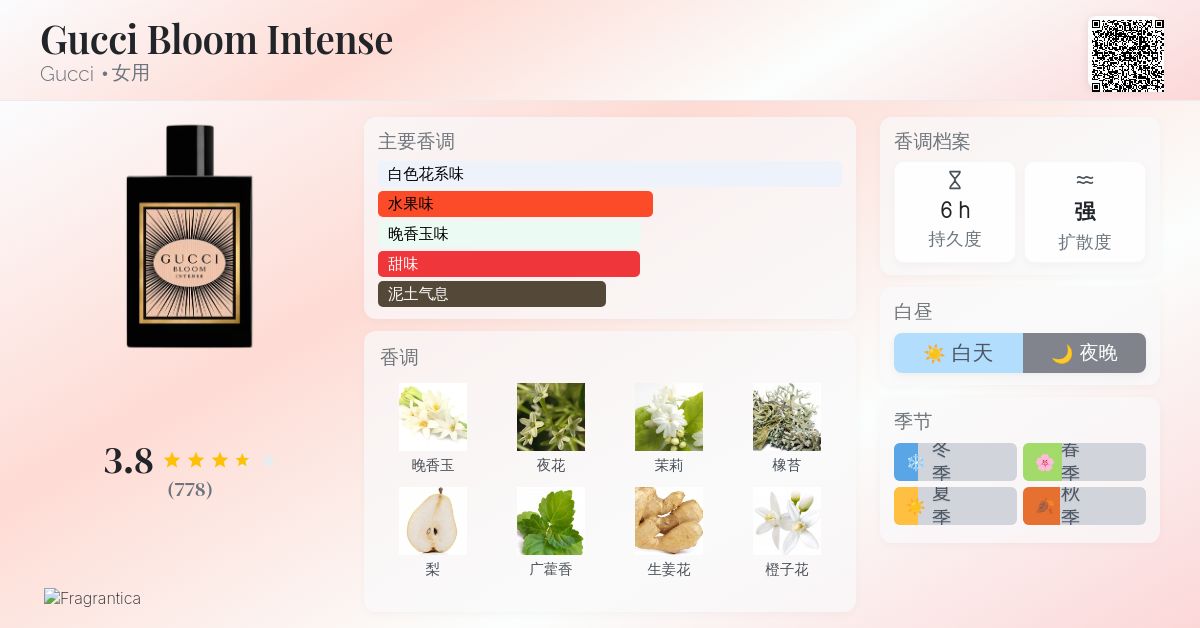 Gucci Bloom Intense Gucci 香水- 一款2023年女用香水