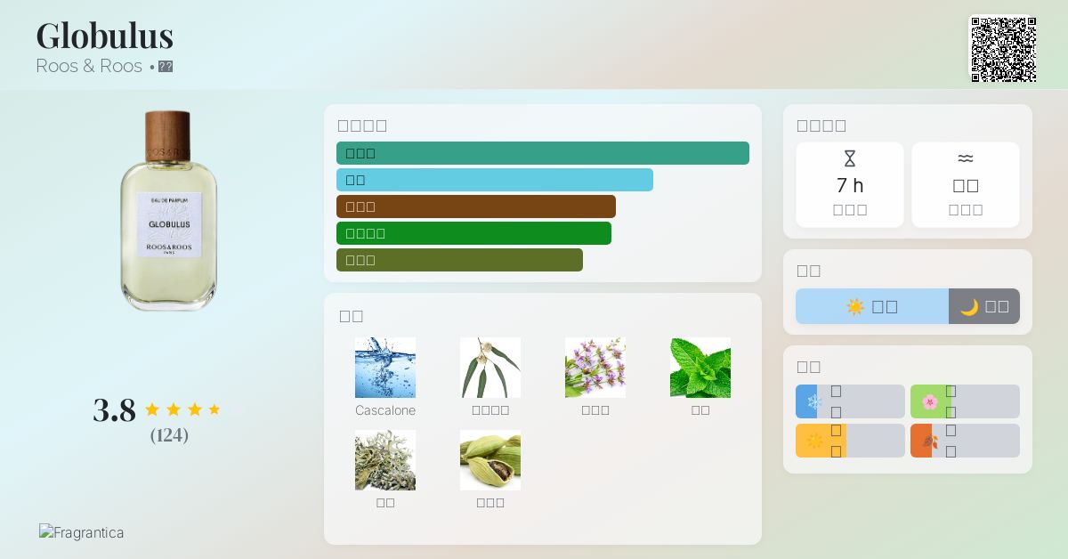 ROOS & ROOS GLOBULUS 100ml オードパルファム グロブリュス – NOSE SHOP