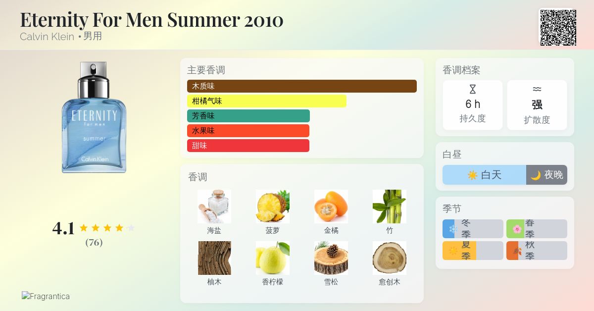 Eternity For Men Summer 2010 Calvin Klein 古龙水- 一款2010年男用香水
