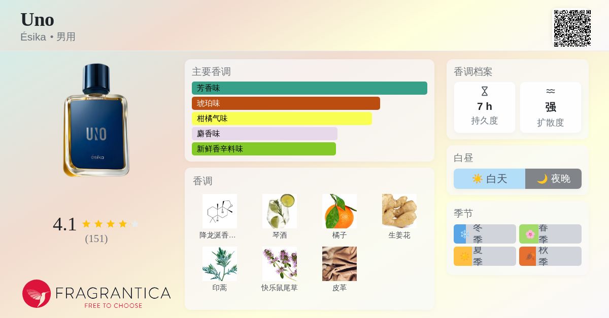 Uno Ésika 古龙水- 一款2022年男用香水