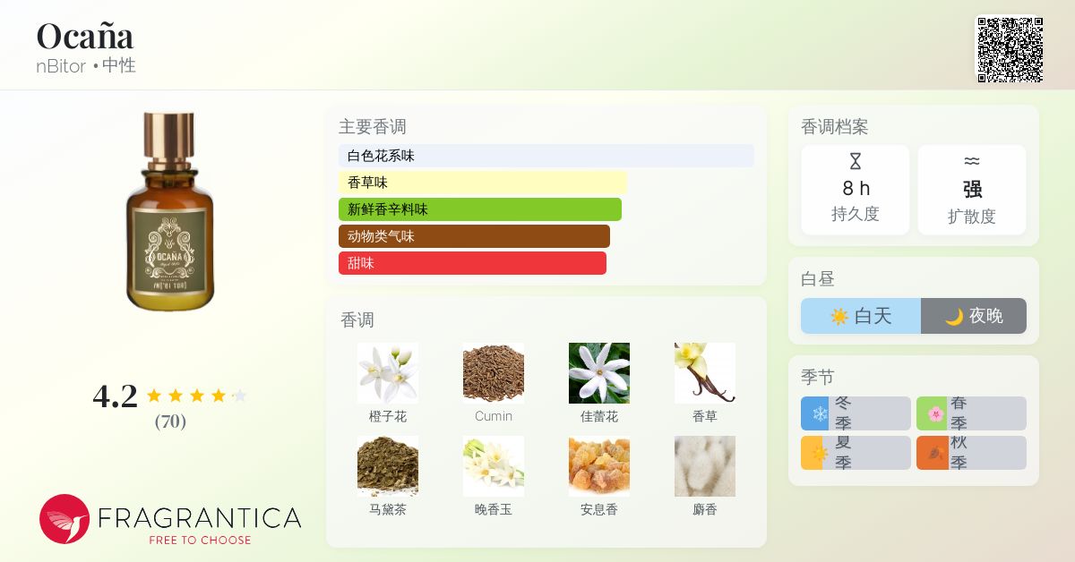 Ocaña nBitor 香水- 一款2023年中性香水