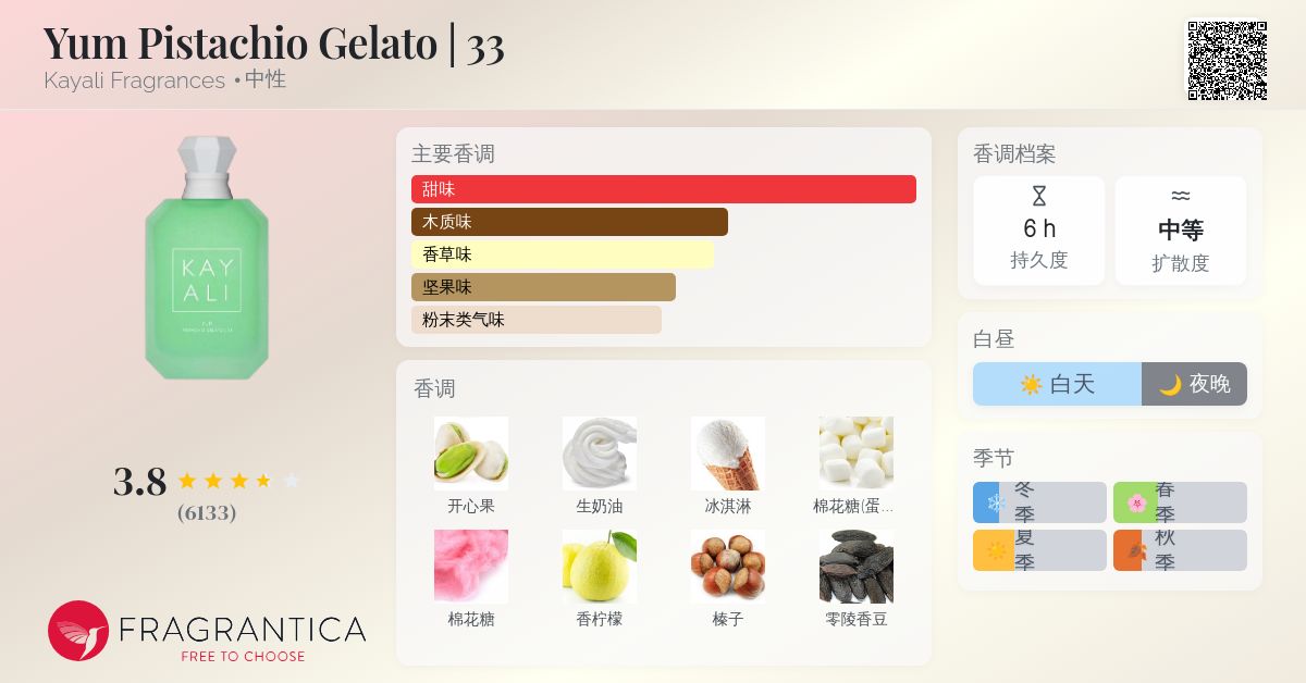 Yum Pistachio Gelato | 33 Kayali Fragrances 香水- 一款2023年中性香水
