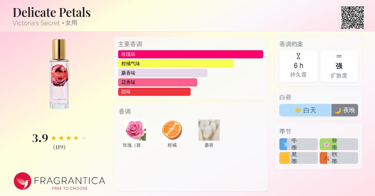 Delicate Petals Victoria's Secret 香水- 一款年女用香水
