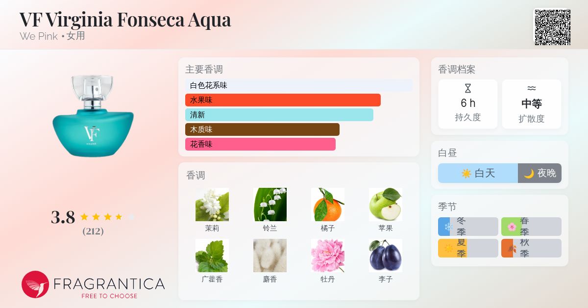 VF Virginia Fonseca Aqua We Pink 香水- 一款2023年女用香水