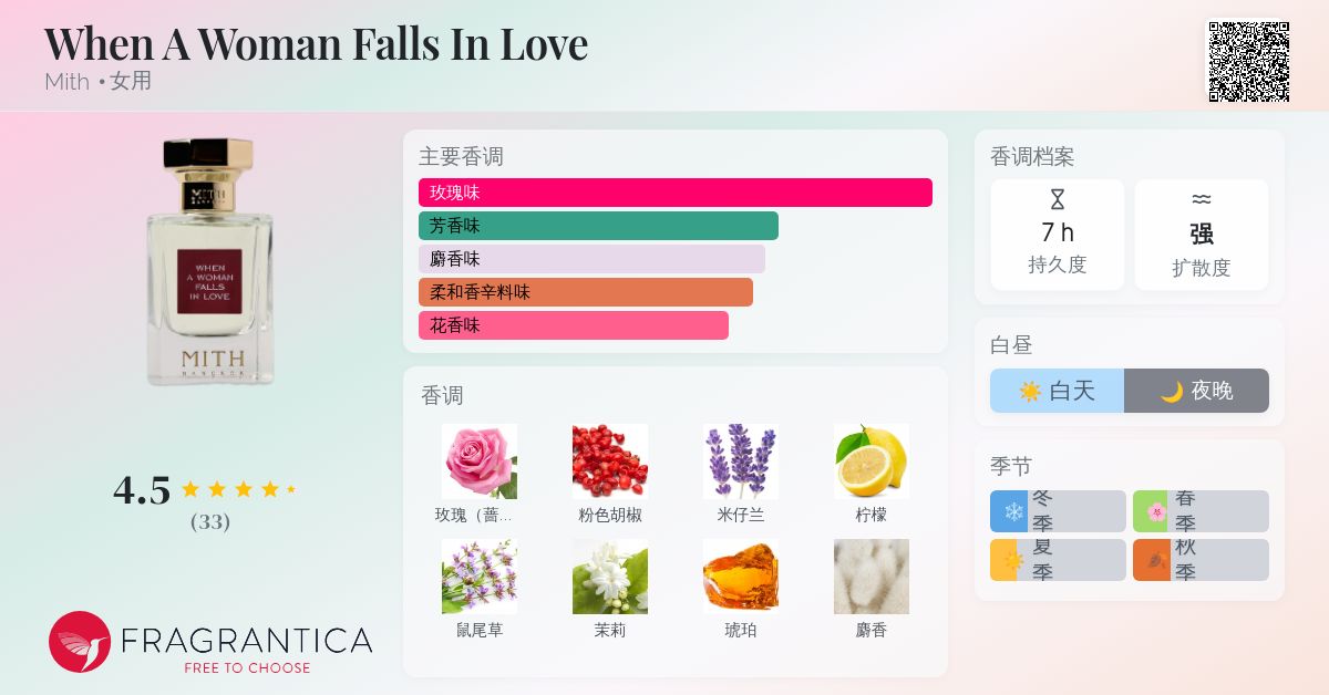 When A Woman Falls In Love Mith 香水- 一款2023年女用香水