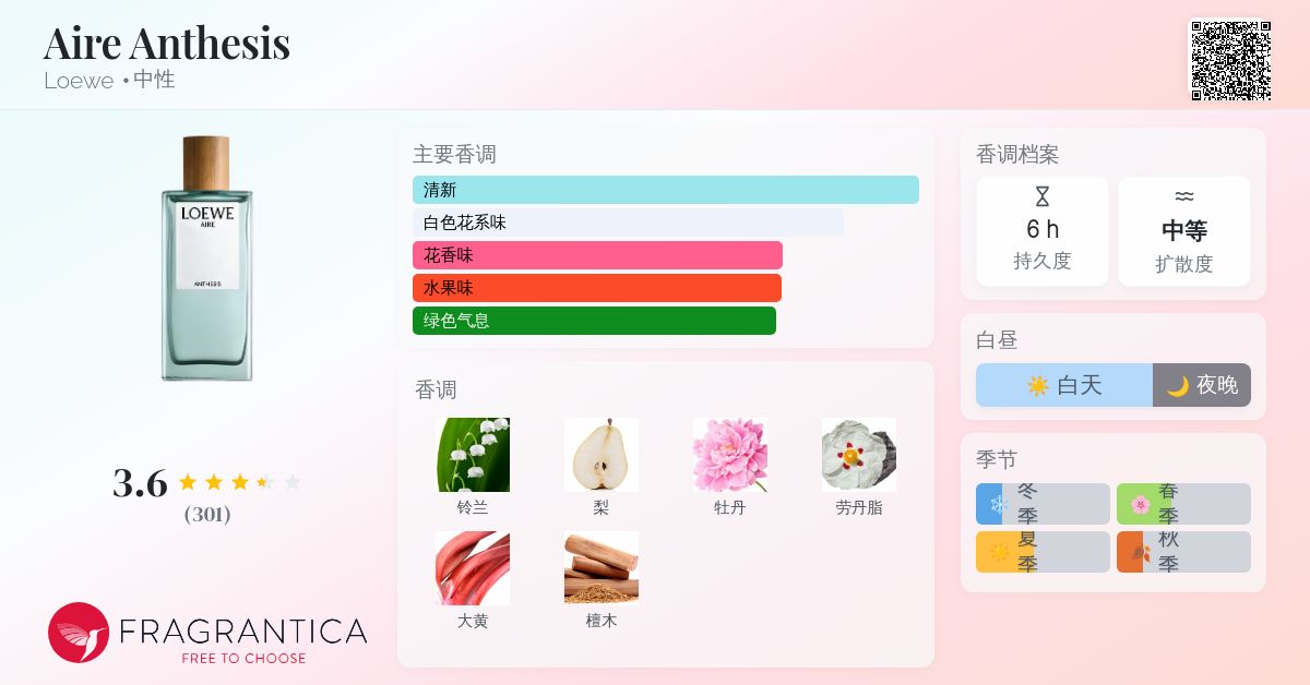 Aire Anthesis Loewe 香水- 一款2023年中性香水