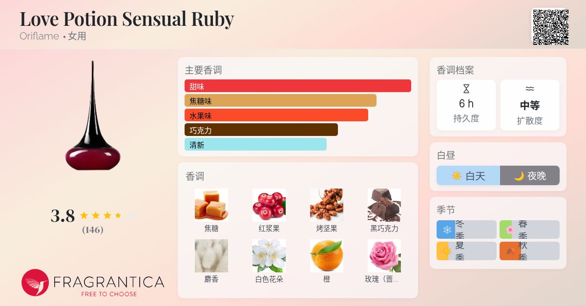 Love Potion Sensual Ruby Oriflame 香水- 一款2023年女用香水
