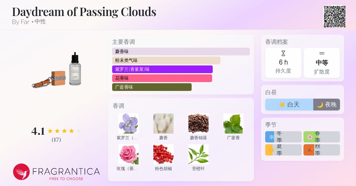 Daydream of Passing Clouds By Far 香水- 一款2022年中性香水