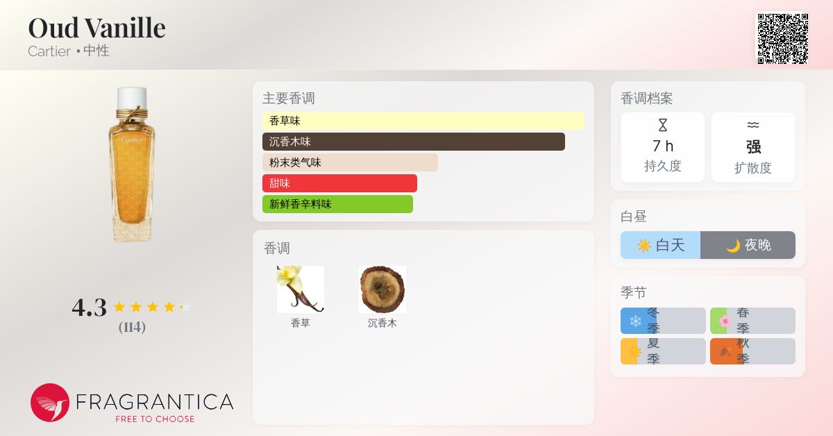 Oud Vanille Cartier 香水- 一款2023年中性香水