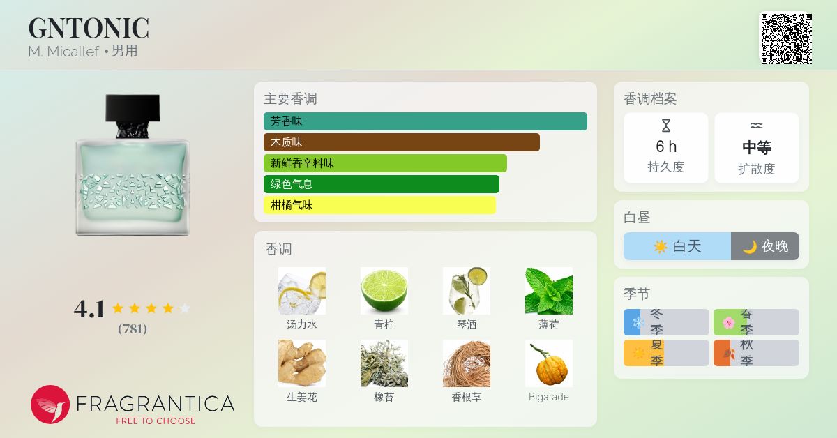GNTONIC M. Micallef 古龙水- 一款2023年新的男用香水