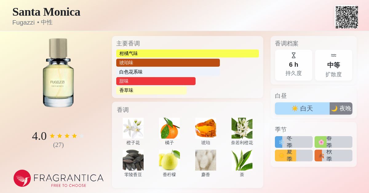 Santa Monica Fugazzi 香水- 一款2022年中性香水