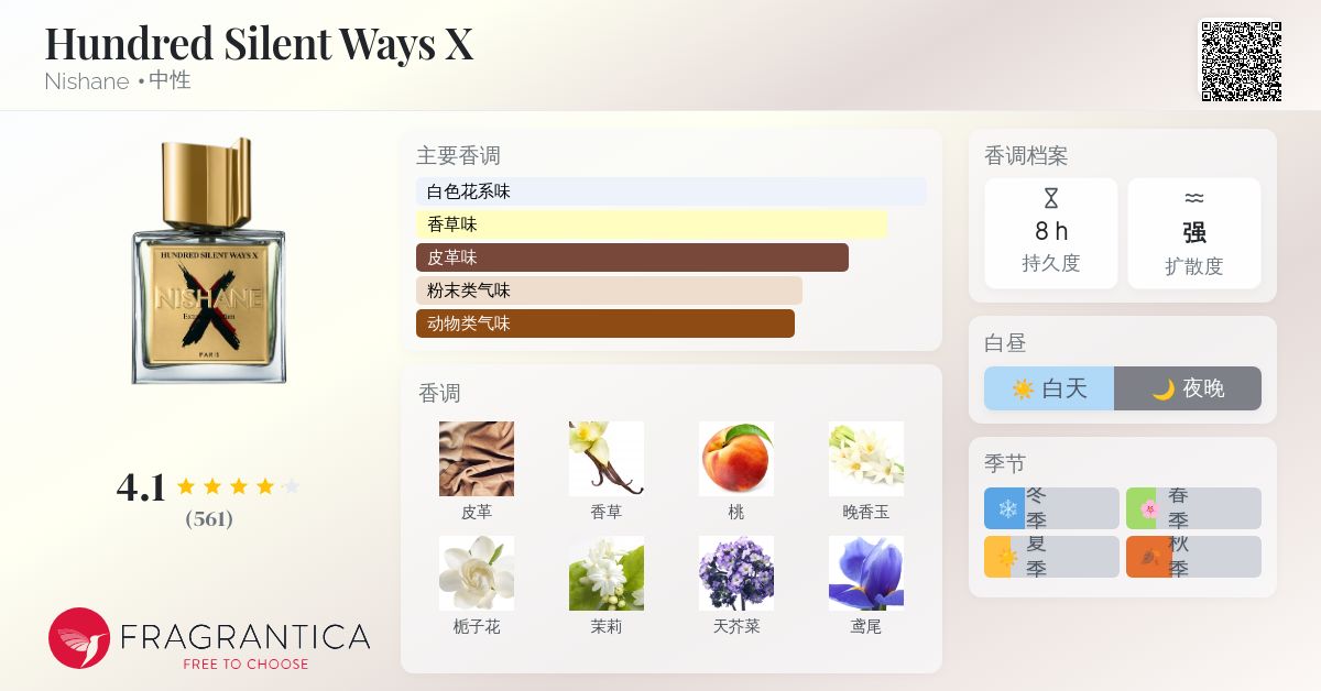 香水(女性用) Nishane Hundred Silent Ways Hundred Silent Ways X Nishane perfume - a new fragrance for