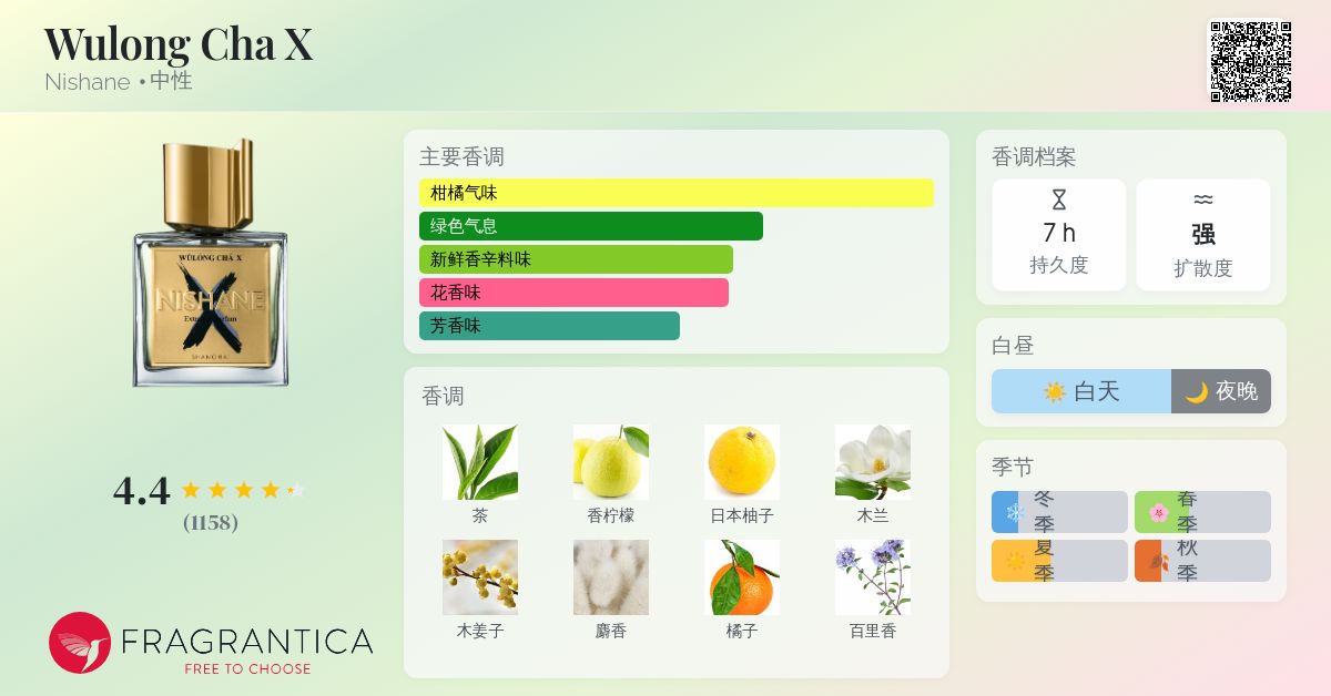 Nishane Wulong Cha 100ml 香水 WŪLÓNG CHÁ X - NISHANE