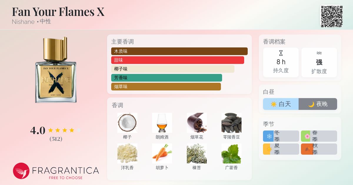 Fan Your Flames X Nishane 香水- 一款2023年中性香水
