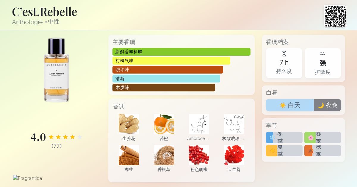 C'est.Rebelle Anthologie 香水- 一款2023年中性香水