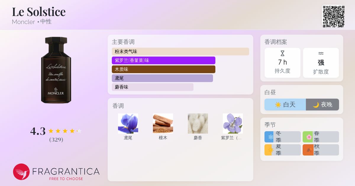 Le Solstice Moncler 香水- 一款2023年中性香水