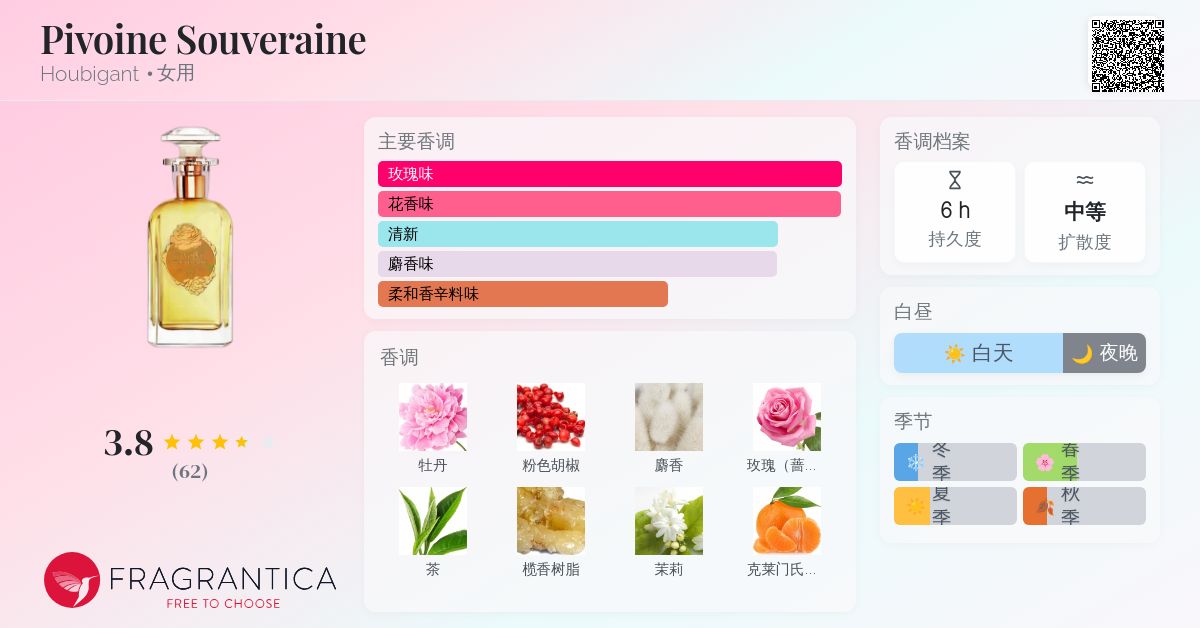 Pivoine Souveraine Houbigant 香水- 一款2023年女用香水