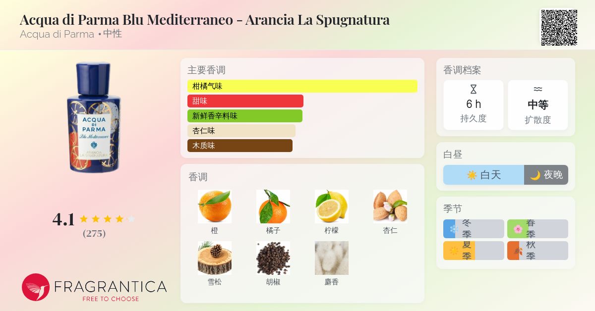 Acqua di Parma Blu Mediterraneo - Arancia La Spugnatura Acqua di