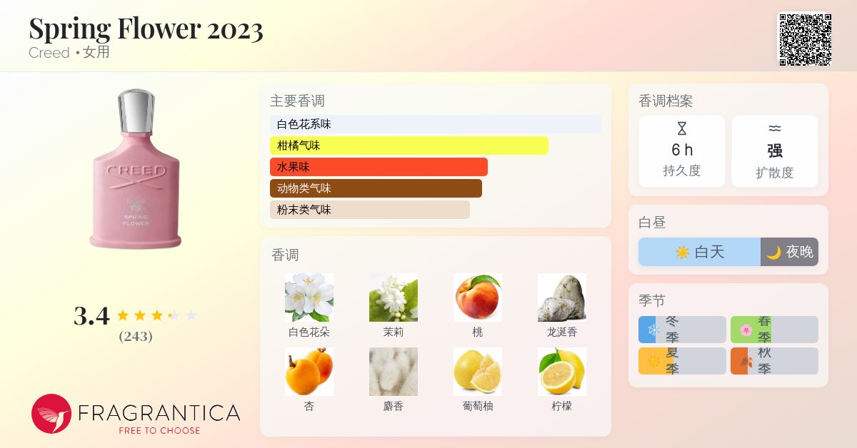 Spring Flower 2023 Creed 香水- 一款2023年新的女用香水