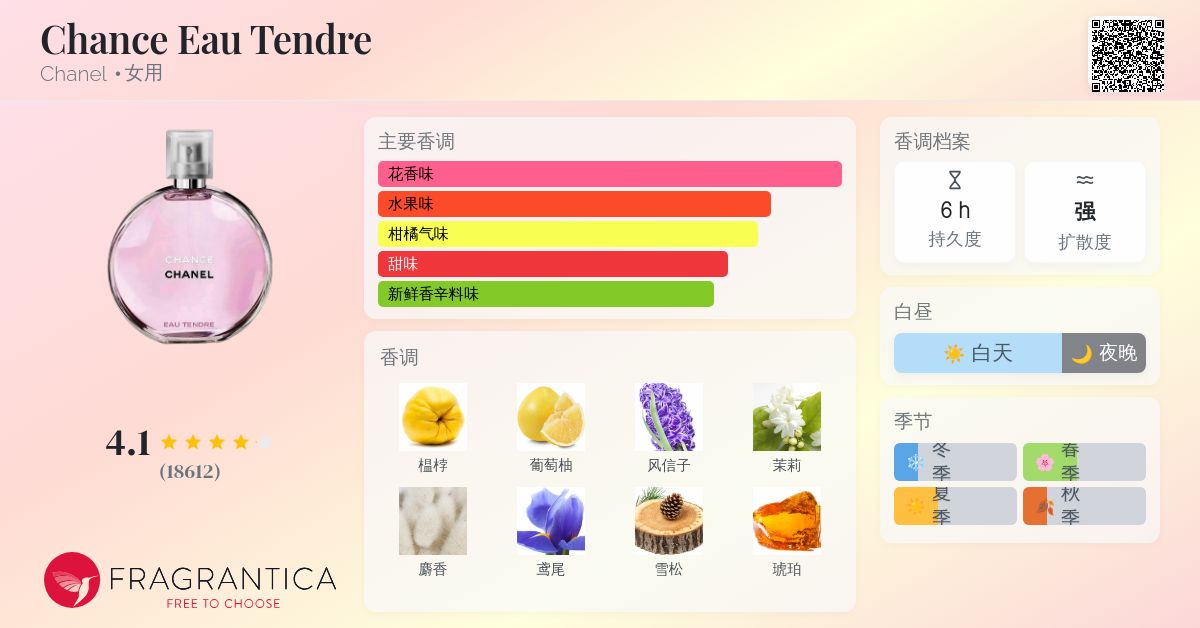 香水(女性用) CHANEL CHANCE Eau Tendre chance-eau-fraiche-body-oil-