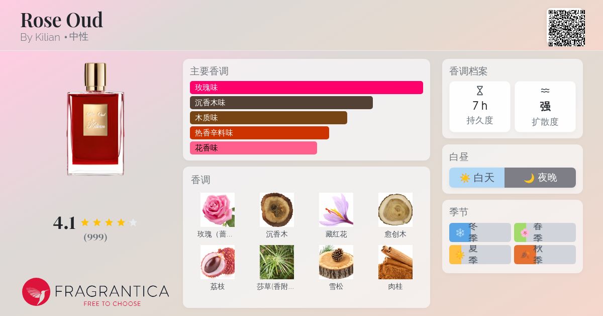 ぎゅな☺︎ 2点まとめKilian Rose Oud、typical me Shop Kilian Rose Oud EDP in Australia