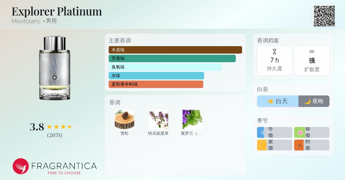Explorer Platinum Montblanc 古龙水- 一款2023年男用香水