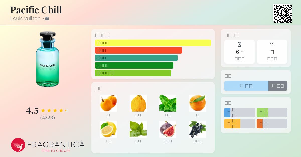 香水(男性用) LOUIS VUITTON PACIFIC CHILL Louis Vuitton Pacific Chill Edp 100Ml – Al Hajis Perfumes Oman