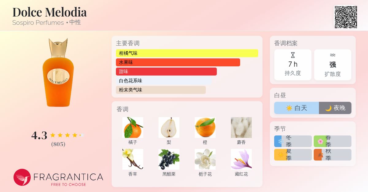 Dolce Melodia Sospiro Perfumes 香水- 一款2023年中性香水