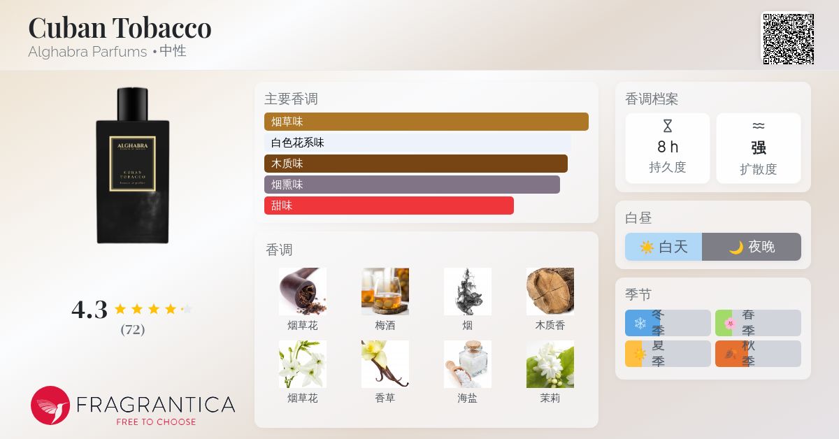 Cuban Tobacco Alghabra Parfums 香水- 一款2023年中性香水