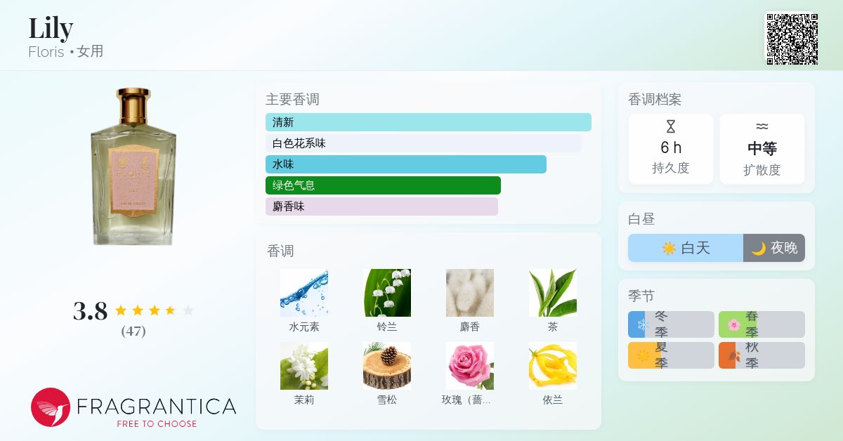 香水(女性用) FLORIS Lily Floris 香水- 一款2023年新的女用香水