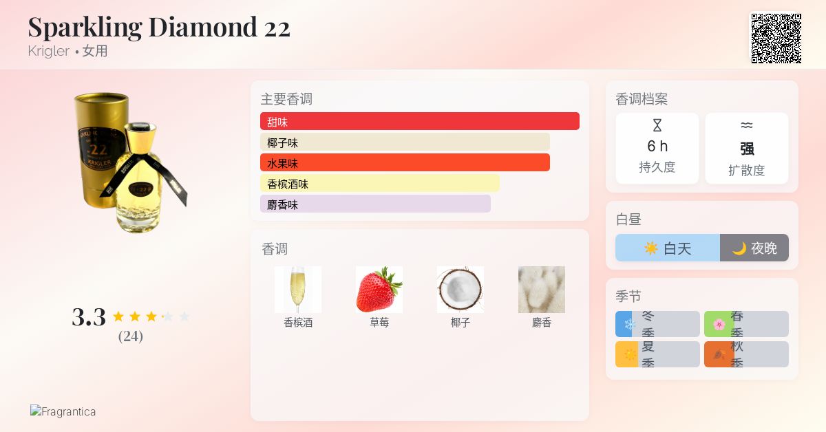 Sparkling Diamond 22 Krigler 香水- 一款1922年女用香水