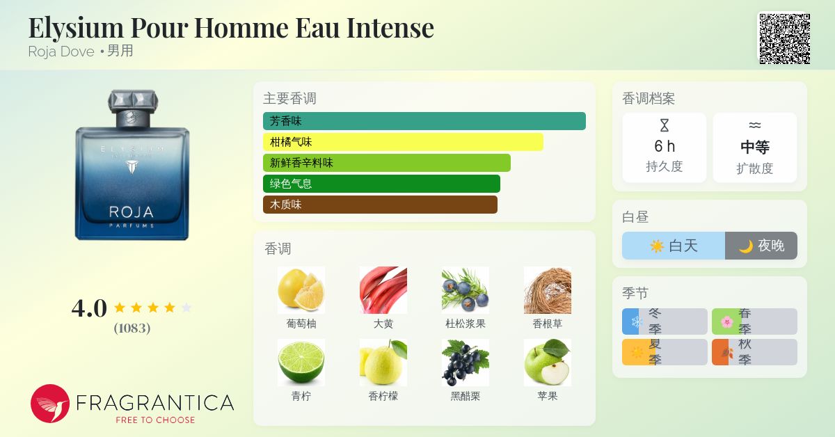 Elysium Pour Homme Eau Intense Roja Dove 古龙水- 一款2023年男用香水