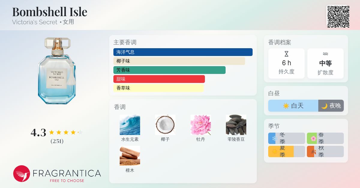 Bombshell Isle Victoria's Secret 香水- 一款2023年女用香水
