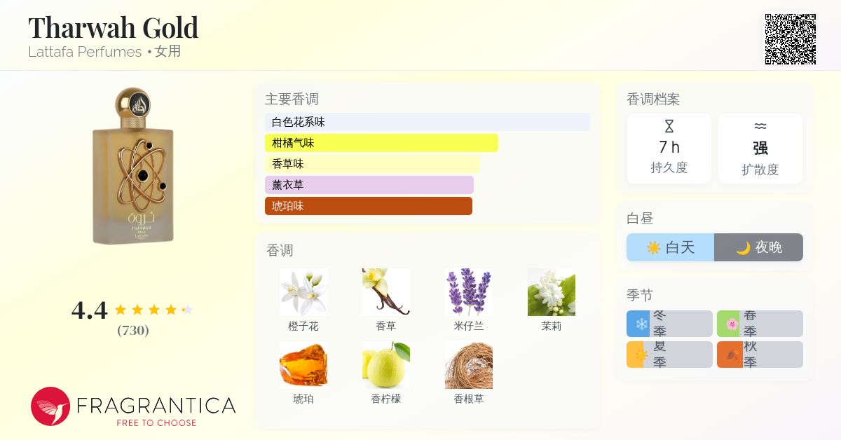 Tharwah Gold Lattafa Perfumes 香水- 一款2022年女用香水