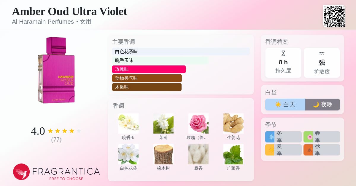 Amber Oud Ultra Violet Al Haramain Perfumes 香水- 一款2024年女用香水
