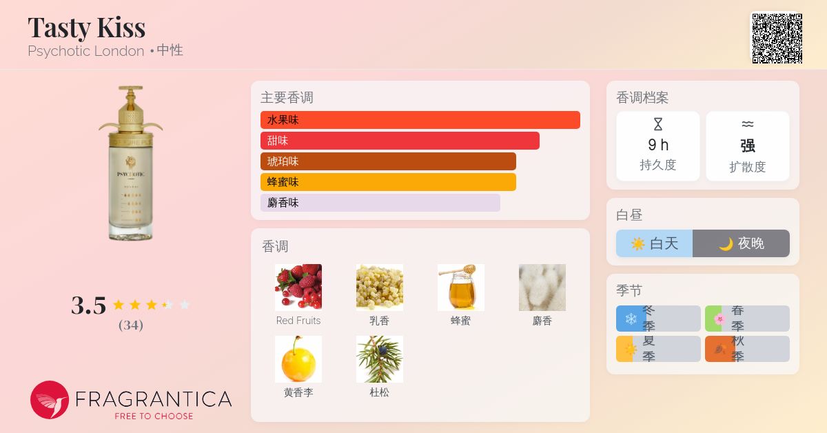 Tasty Kiss Psychotic London 香水- 一款2023年中性香水