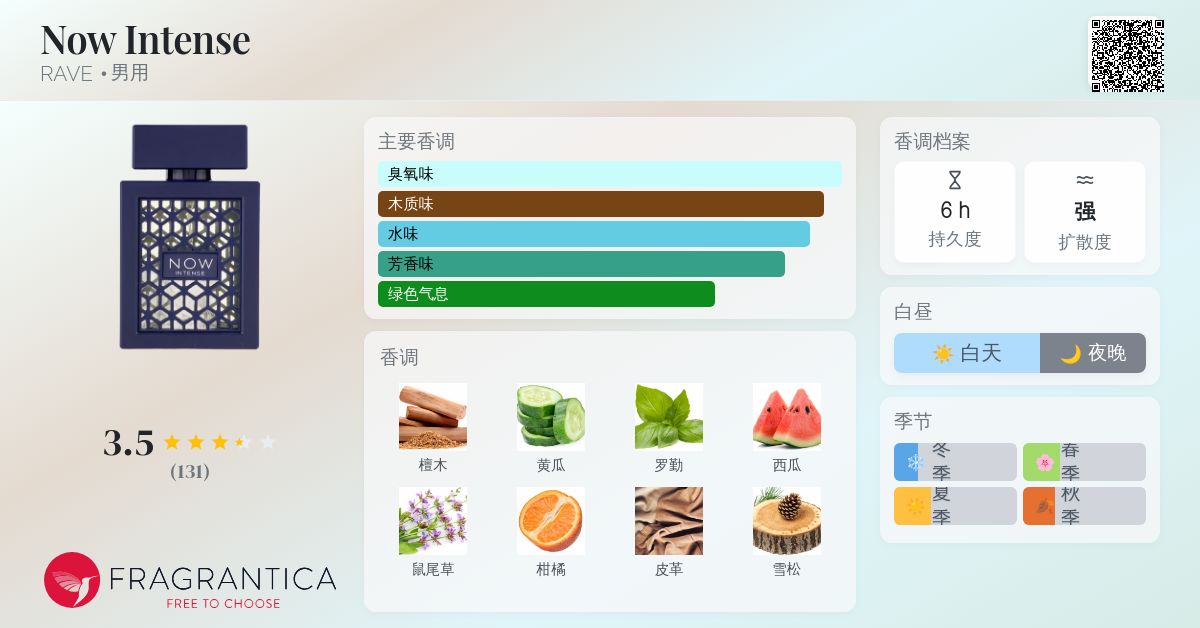 Now Intense RAVE 古龙水- 一款2022年男用香水