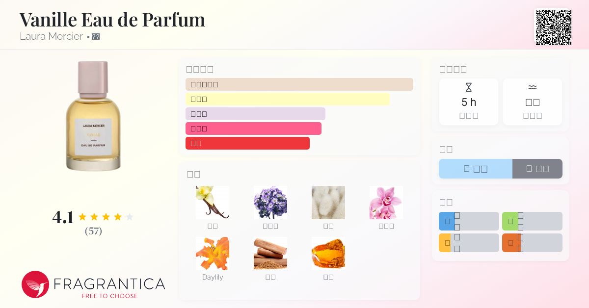 Vanille Eau de Parfum Laura Mercier 香水- 一款2022年新的中性香水
