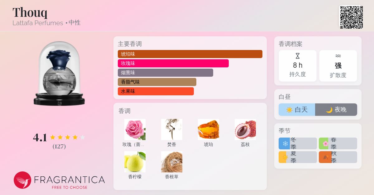 Thouq Lattafa Perfumes 香水- 一款2022年新的中性香水