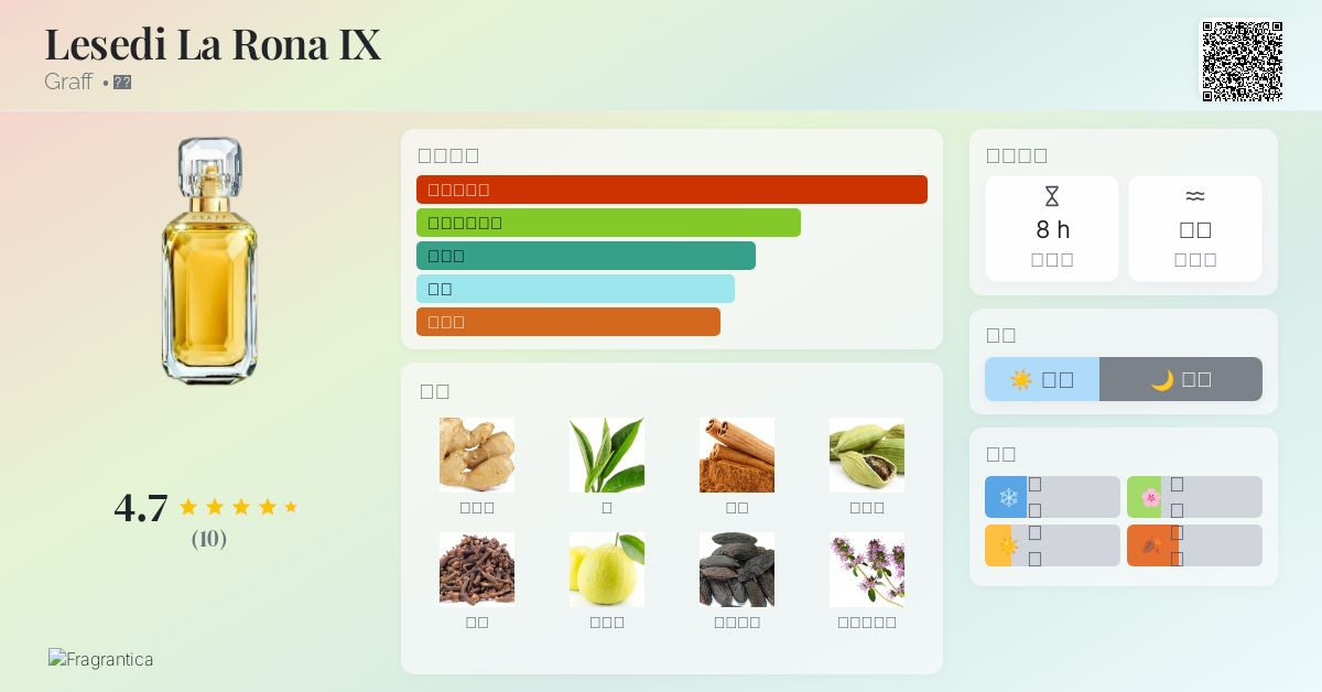 Lesedi La Rona IX Graff 香水- 一款2023年女用香水